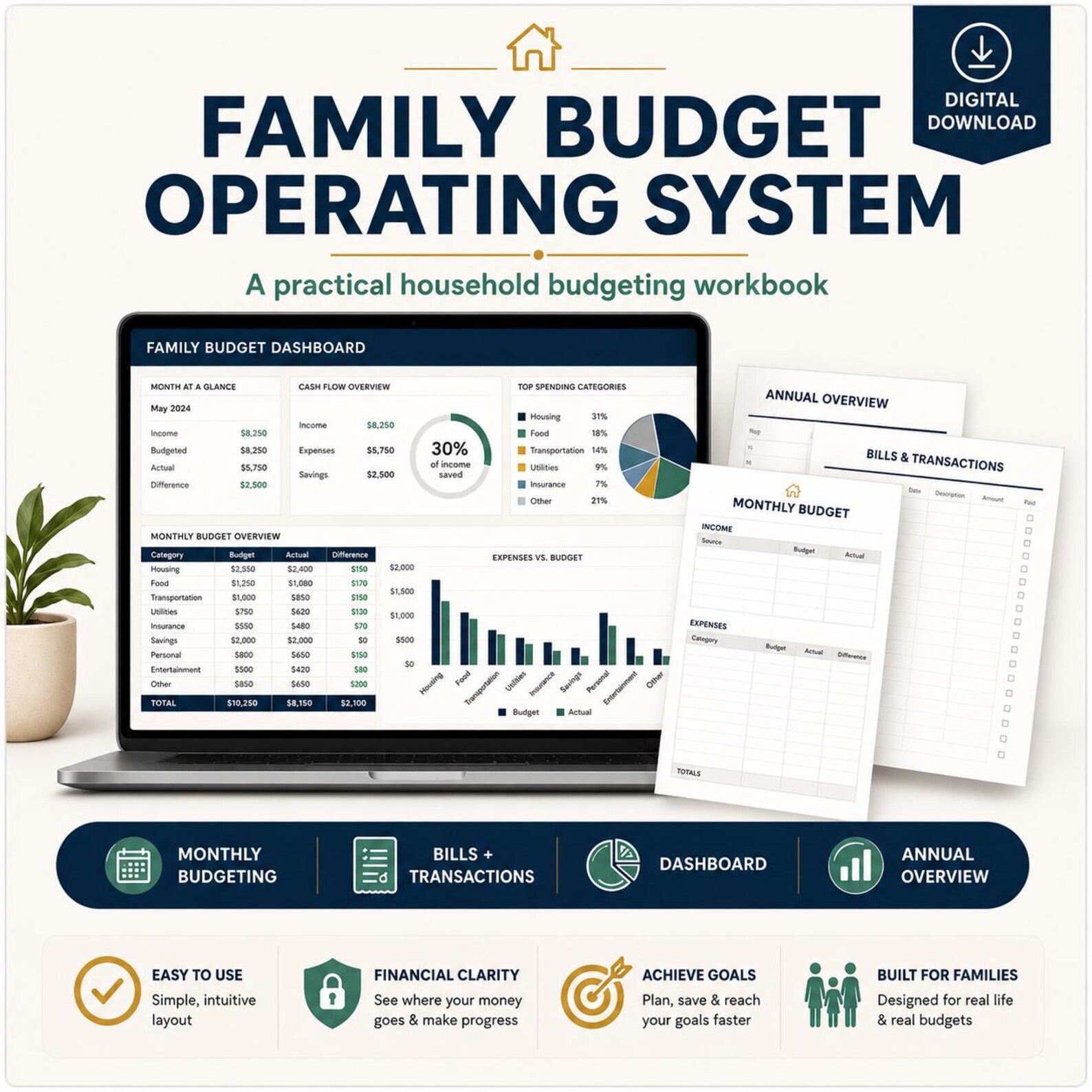 Family Budget Operating System listing image showing the Excel budget dashboard on a laptop alongside monthly budget, bills and transactions, and annual overview sheets